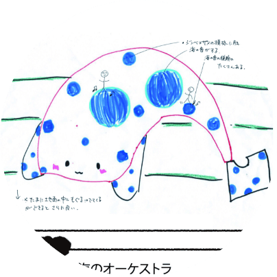 海のオーケストラの作品画像