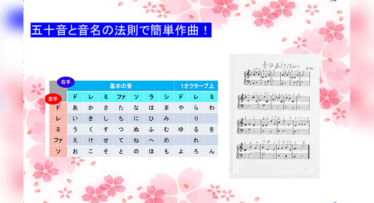 Easy composition with the laws of the fifty sounds and note names! (STEAM Symphony Contest Winner)